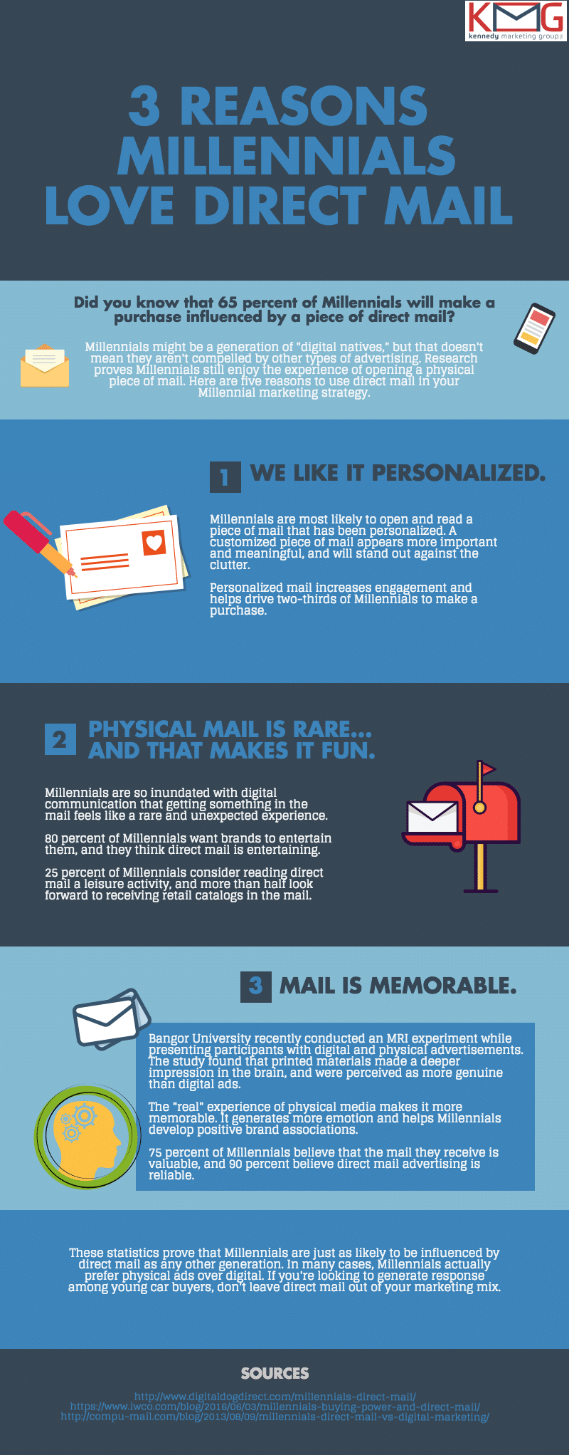 Three reasons millennials love direct mail infographic